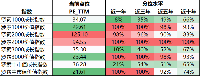 AI行情进入第二阶段,价值股异军突起?| 私募基金价值战报
