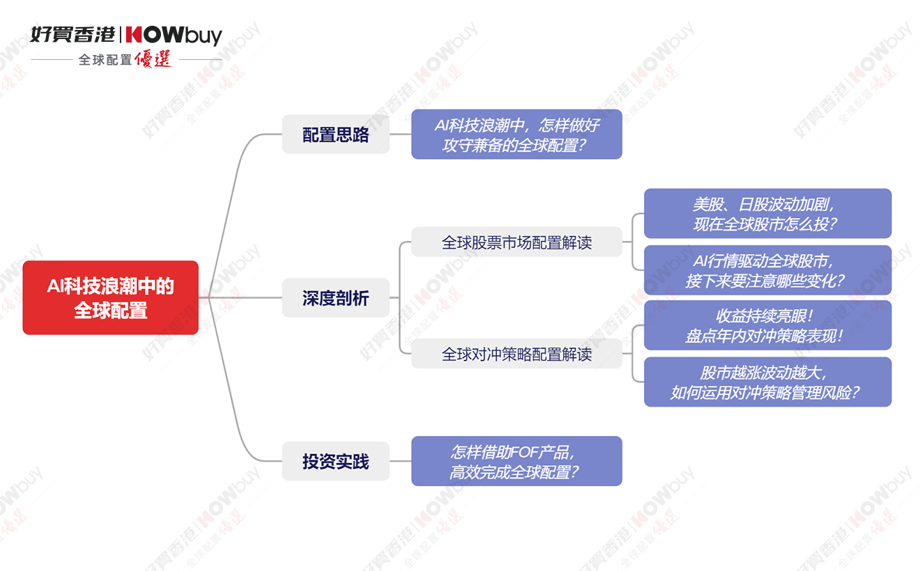 怎样借助FOF产品,高效完成全球配置?| 好买私募日报