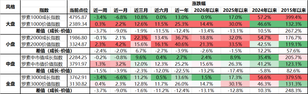 AI行情进入第二阶段,价值股异军突起?| 私募基金价值战报