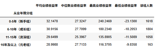 2025年基金业绩关键词:超额、分化、动量、小登