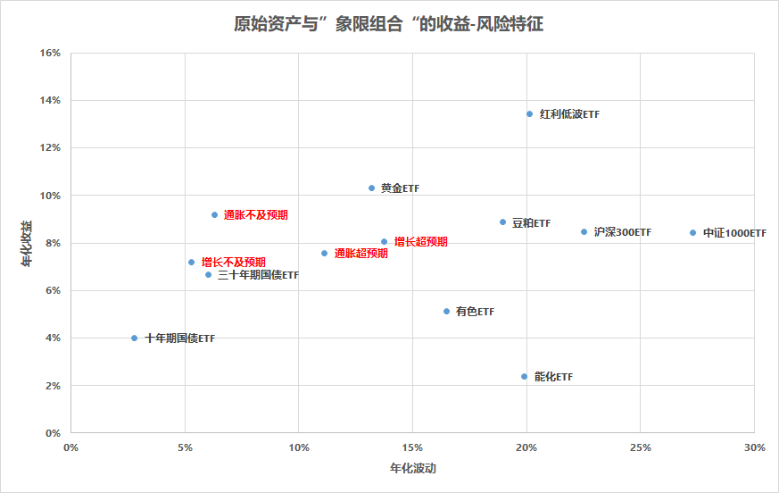 低利率时代下,全天候策略该如何破局? | 好买研究猿专栏