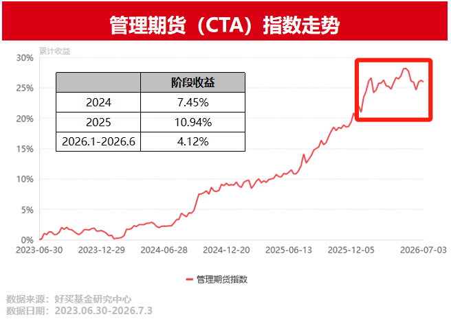 如何看待CTA今年的表现? | 好买研究猿专栏
