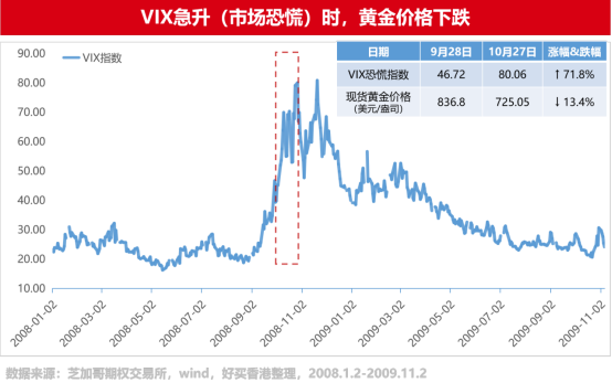 再回4000,黃金牛市還在嗎?| 好買私募日報