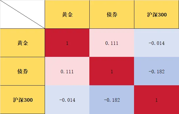 今日话题:市场大跌时,资产配置还能保护你吗? 今日话题:市场大跌时,资产配置还能保护你吗?