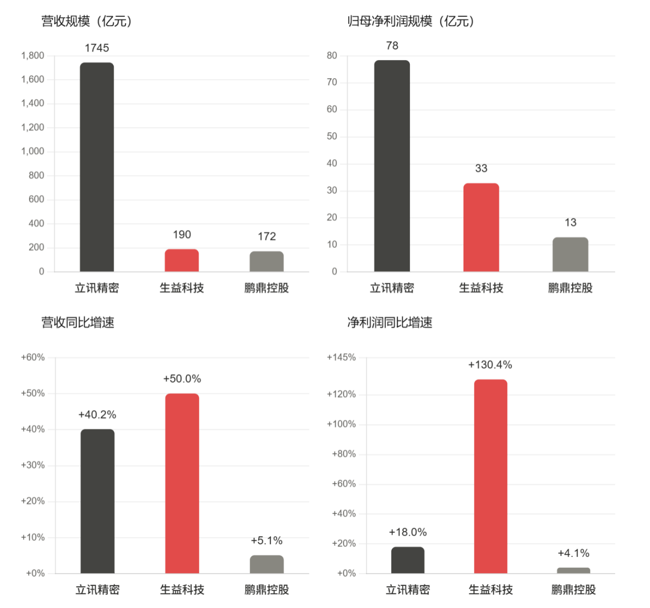 谁真受益,谁在透支?2026年下半年,看科技的三条投资主线 | 基金价值战报