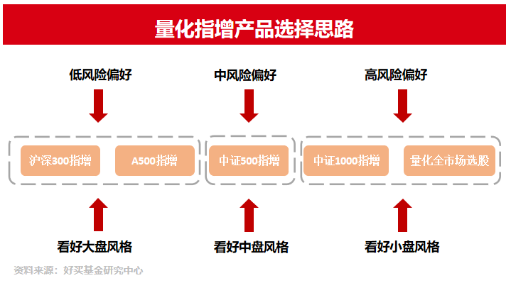 一分钟学会量化产品怎么选?| 研习社专栏