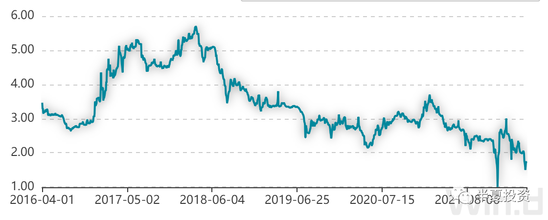 半夏投资李蓓:做多A股,买入中国制造