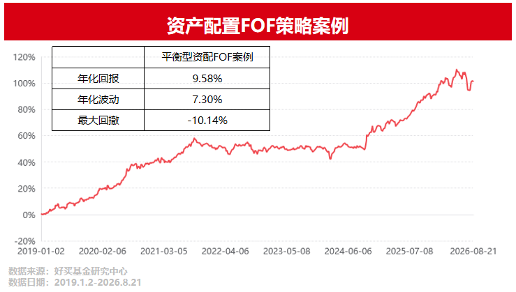 持续调整!A股牛市已见顶?如何应对?| 好买快评