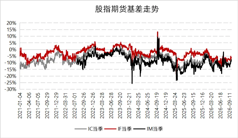 中小盘仍有弹性,基差收敛扰动对冲|量化 Alpha九月观察