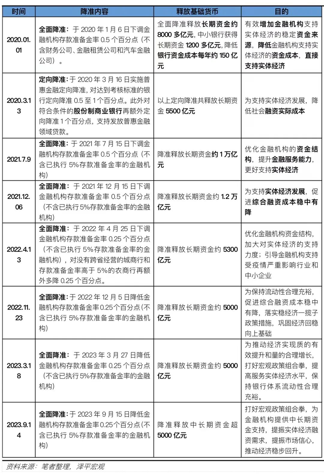 货币价值排行_任泽平:降准来了!信心比黄金重要