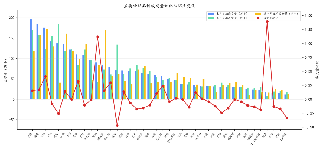 商品市场分化加剧,CTA策略表现可期|量化CTA七月观察