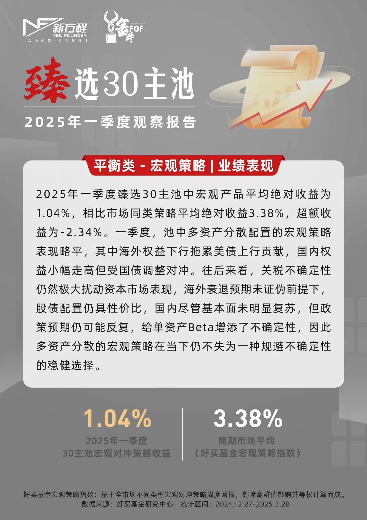 臻選30主池 | 2025年一季度觀察報告