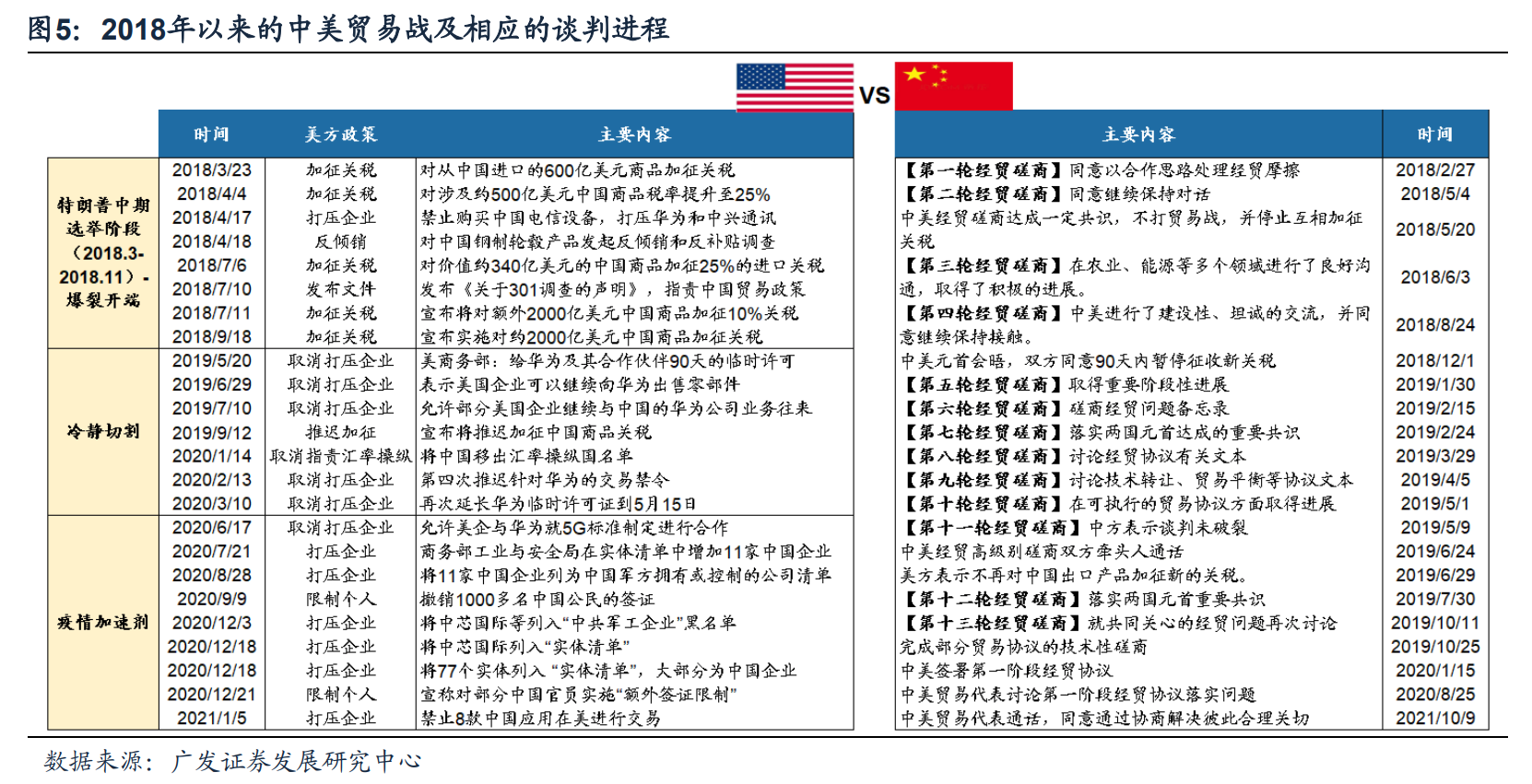 广发策略戴康:“逆全球化”下的慎思笃行——春季策略展望大类资产篇