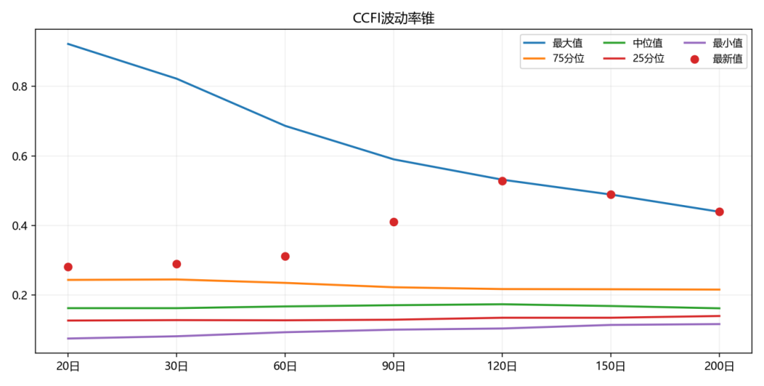 CTA策略遭遇过山车行情,上半年哪些扛住了压力?| 私募基金价值战报