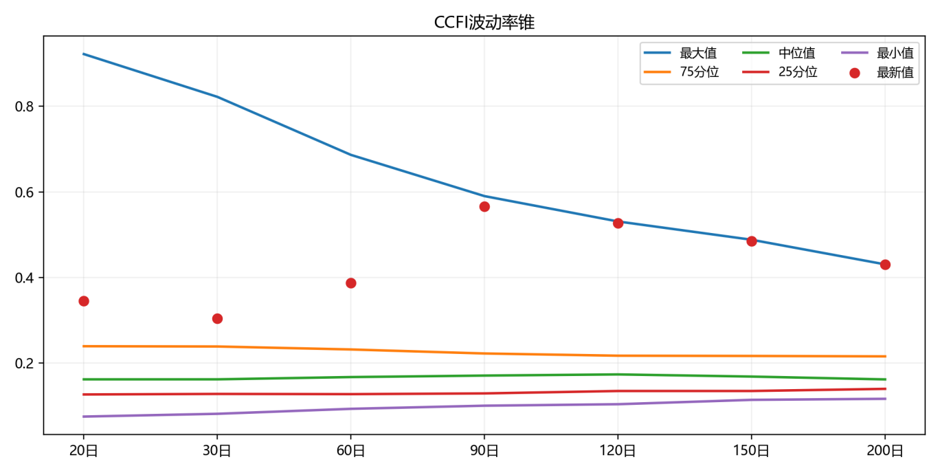 商品市场震荡分化,CTA策略值得关注|量化CTA五月观察