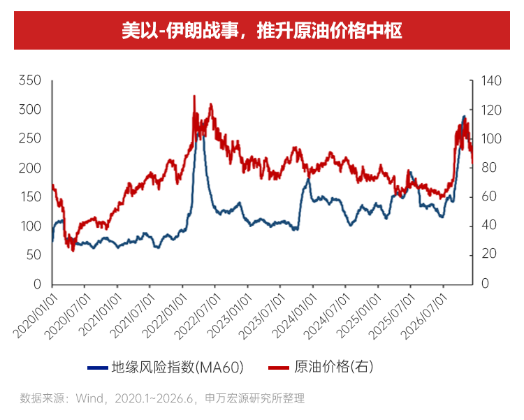AI浪潮中的两大历史性机遇 | 2026下半年资配指南