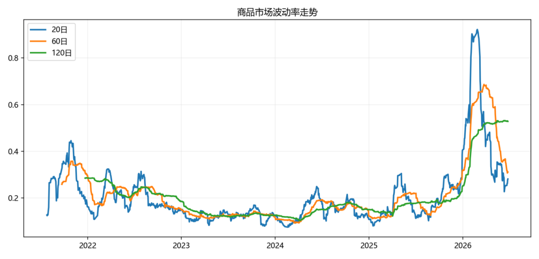 CTA策略遭遇过山车行情,上半年哪些扛住了压力?| 私募基金价值战报