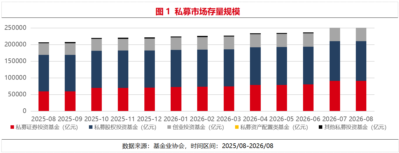 三季度私募成绩单:9月A股几乎全线下跌,两类策略赚到了钱 | 私募基金价值战报