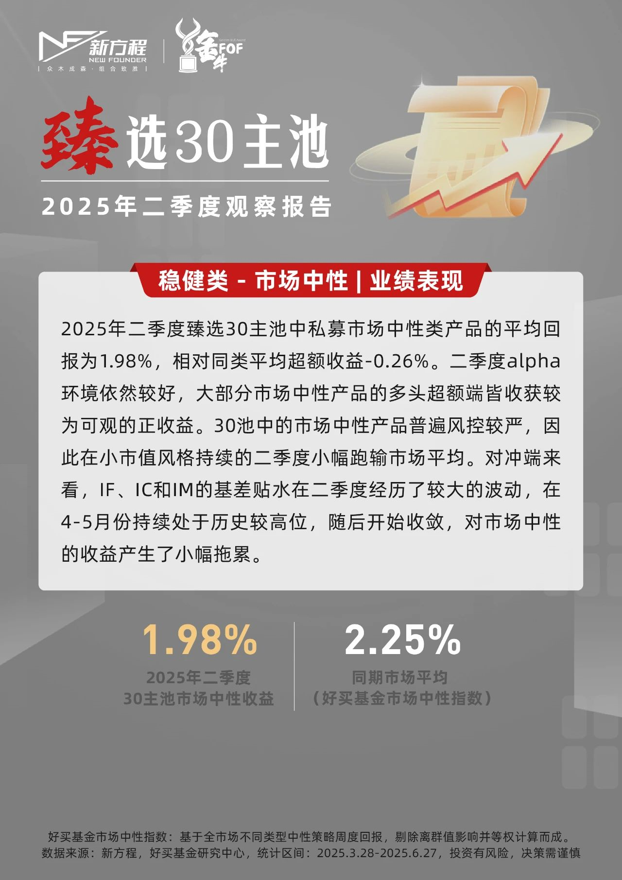 臻選30主池 | 2025年二季度觀察報告