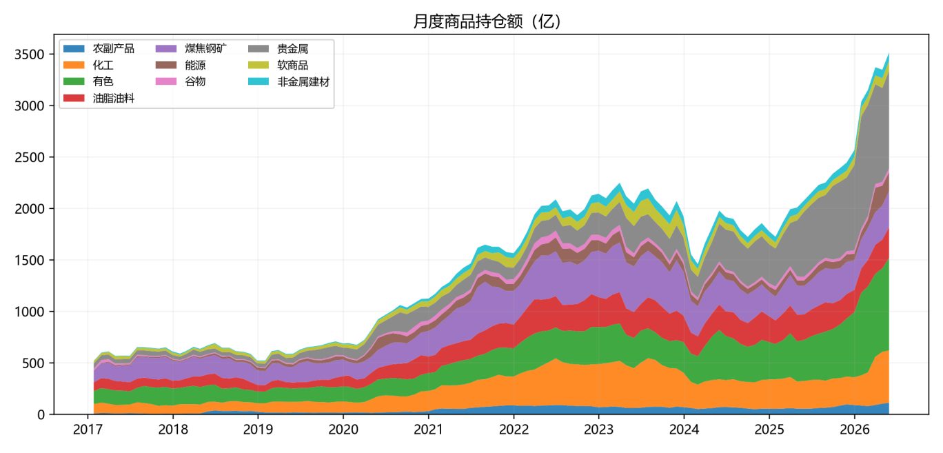 商品市场震荡分化,CTA策略值得关注|量化CTA五月观察