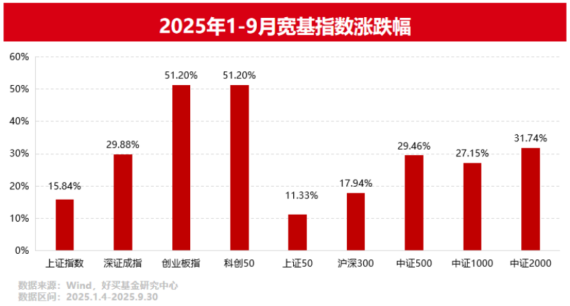 如何看待近期量化产品的波动?| 好买研究猿专栏