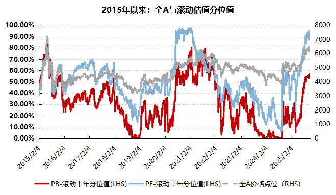 寫在上證第三次突破4000點(diǎn) | 好買研究猿專欄