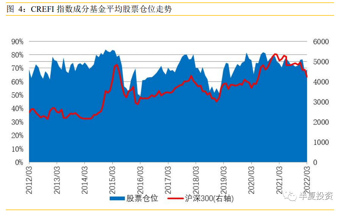 半夏投资李蓓:做多A股,买入中国制造