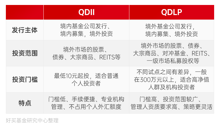 QDII额度紧张!还能怎样投美股? | 好买研究猿专栏