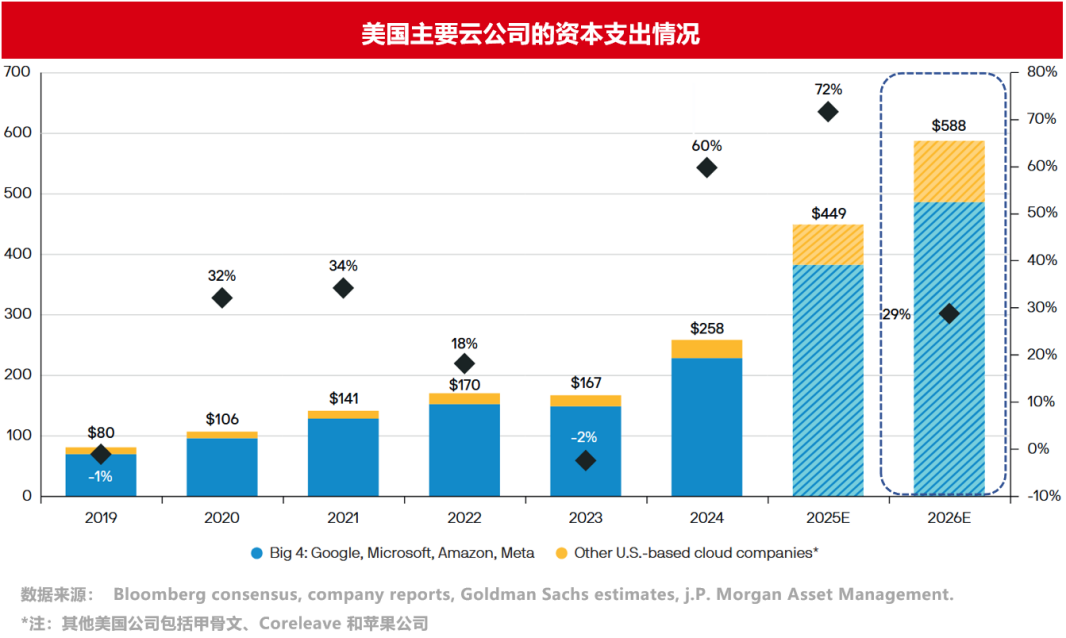 2026,你该投点啥?一文速览全球金融巨头年度展望!| 好买私募日报