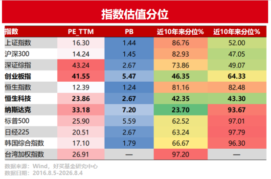 7月恐慌后,“AI科技牛”继续?| 好买私募日报