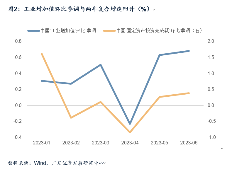 三季度的经济总量排名_2023上半年各省城市gdp排行榜!重庆gdp逆袭广州,成为中国第四城!