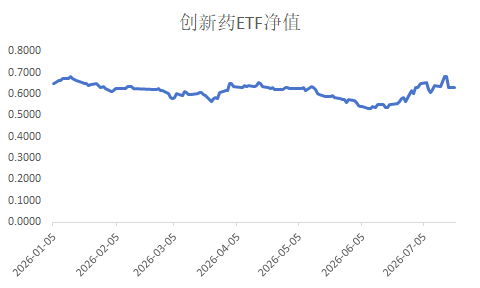 创新药,又到买点了吗?