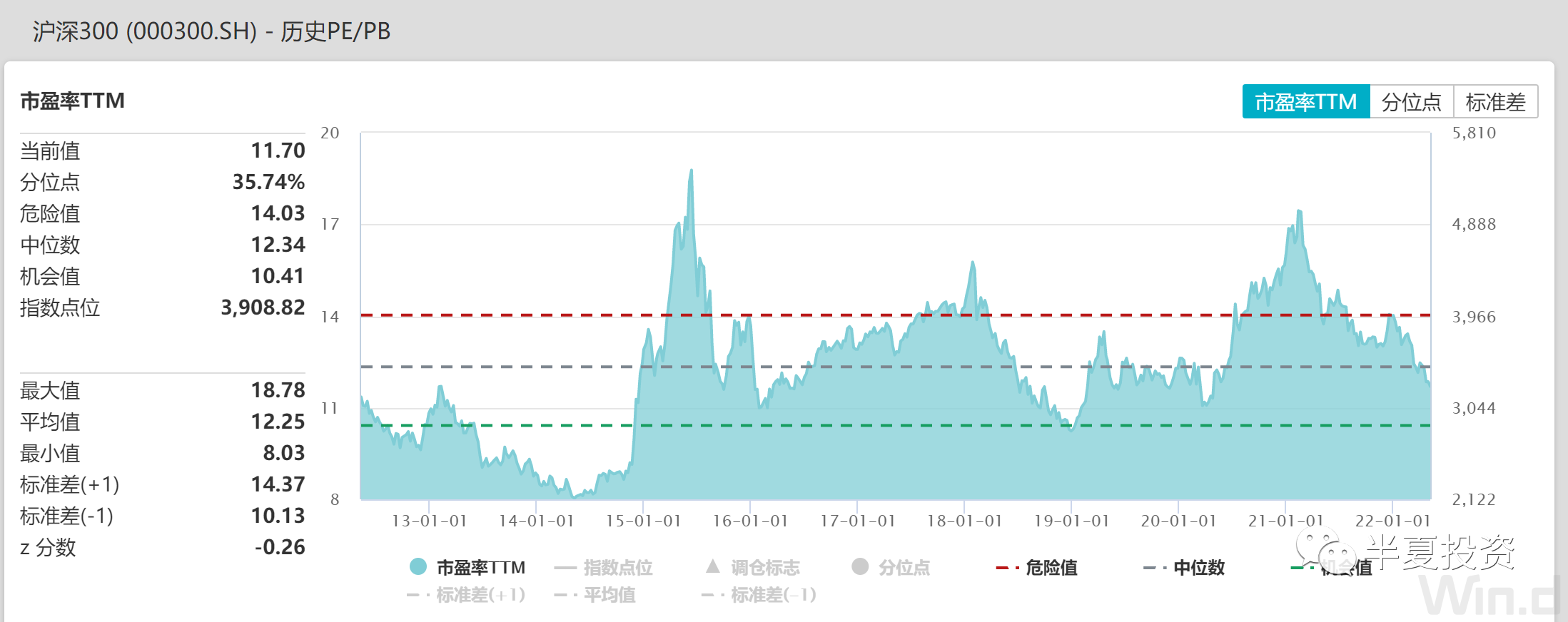半夏投资李蓓:做多A股,买入中国制造