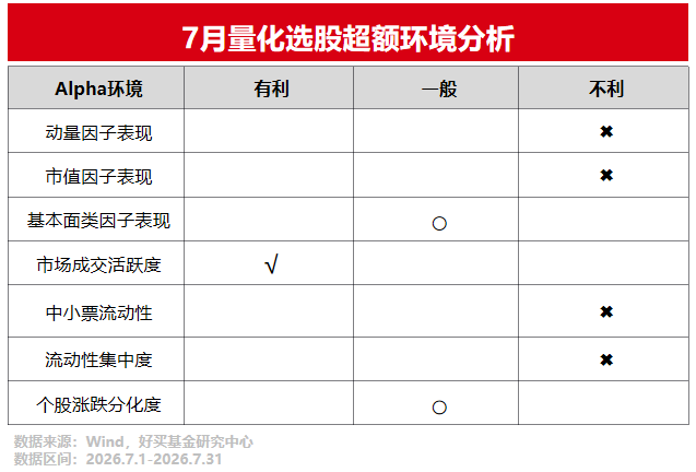 剧震后,量化指增还好吗? | 好买研究猿专栏