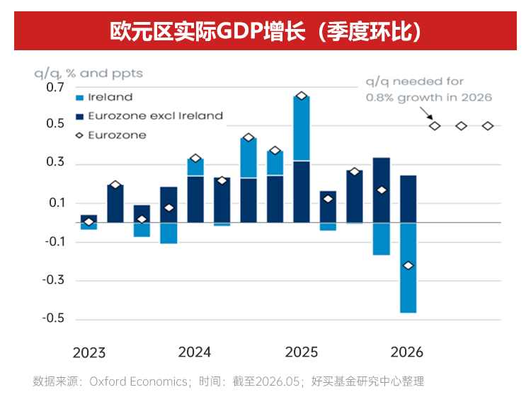 AI浪潮中的两大历史性机遇 | 2026下半年资配指南