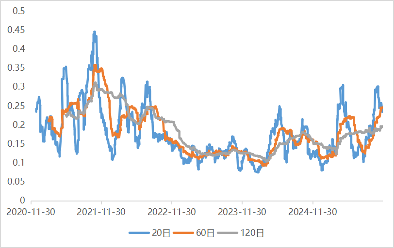 CTA普遍表现平稳,长期依然可期 | 量化CTA十一月观察