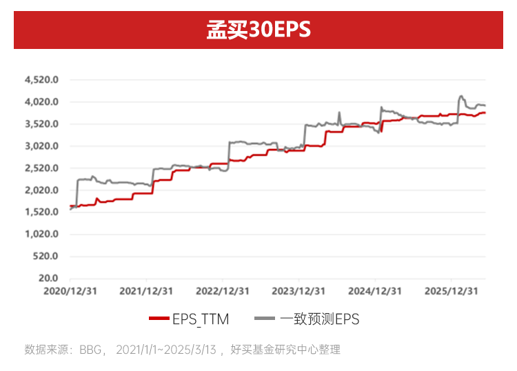 AI浪潮中的两大历史性机遇 | 2026下半年资配指南