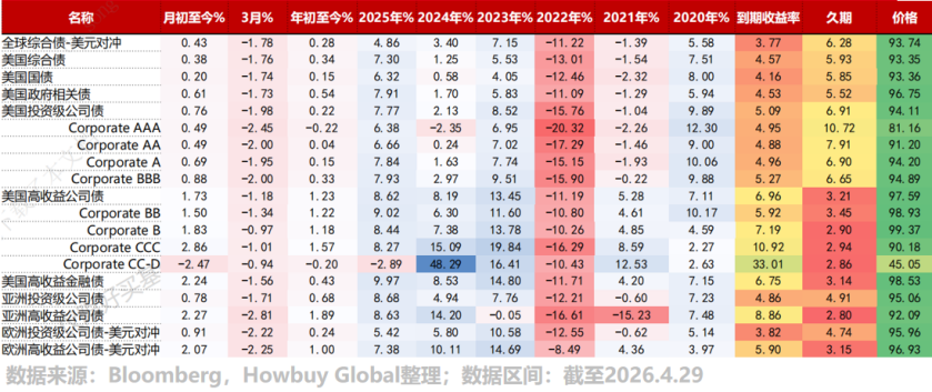 美国、日本、英国国债收益率集体飙升,发生了什么?| 好买私募日报