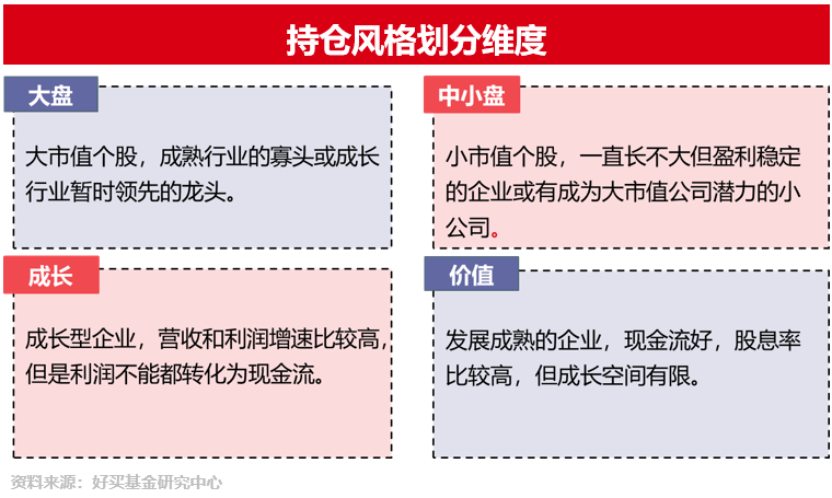 一分钟了解主观股票私募的风格划分 | 研习社专栏
