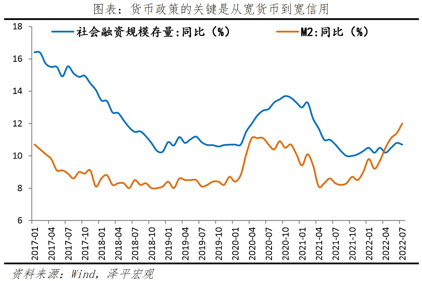 泽平宏观:2022下半年经济展望
