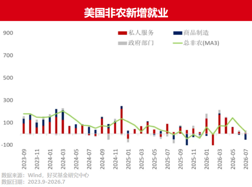 三年半新高!人民币持续升值,如何影响投资?| 好买私募日报