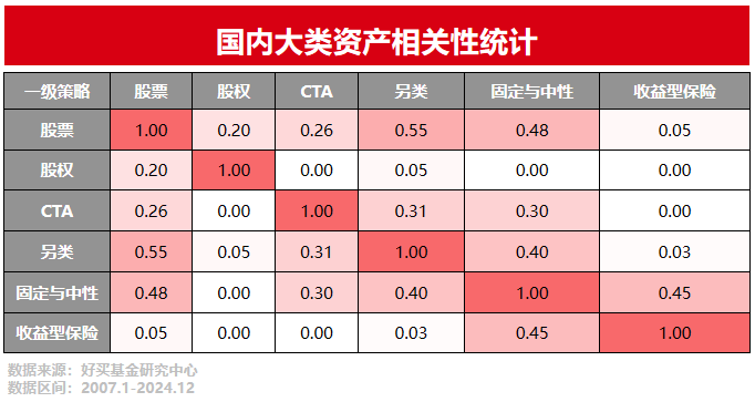 不想承担风险,能实现多高的回报?| 研习社专栏