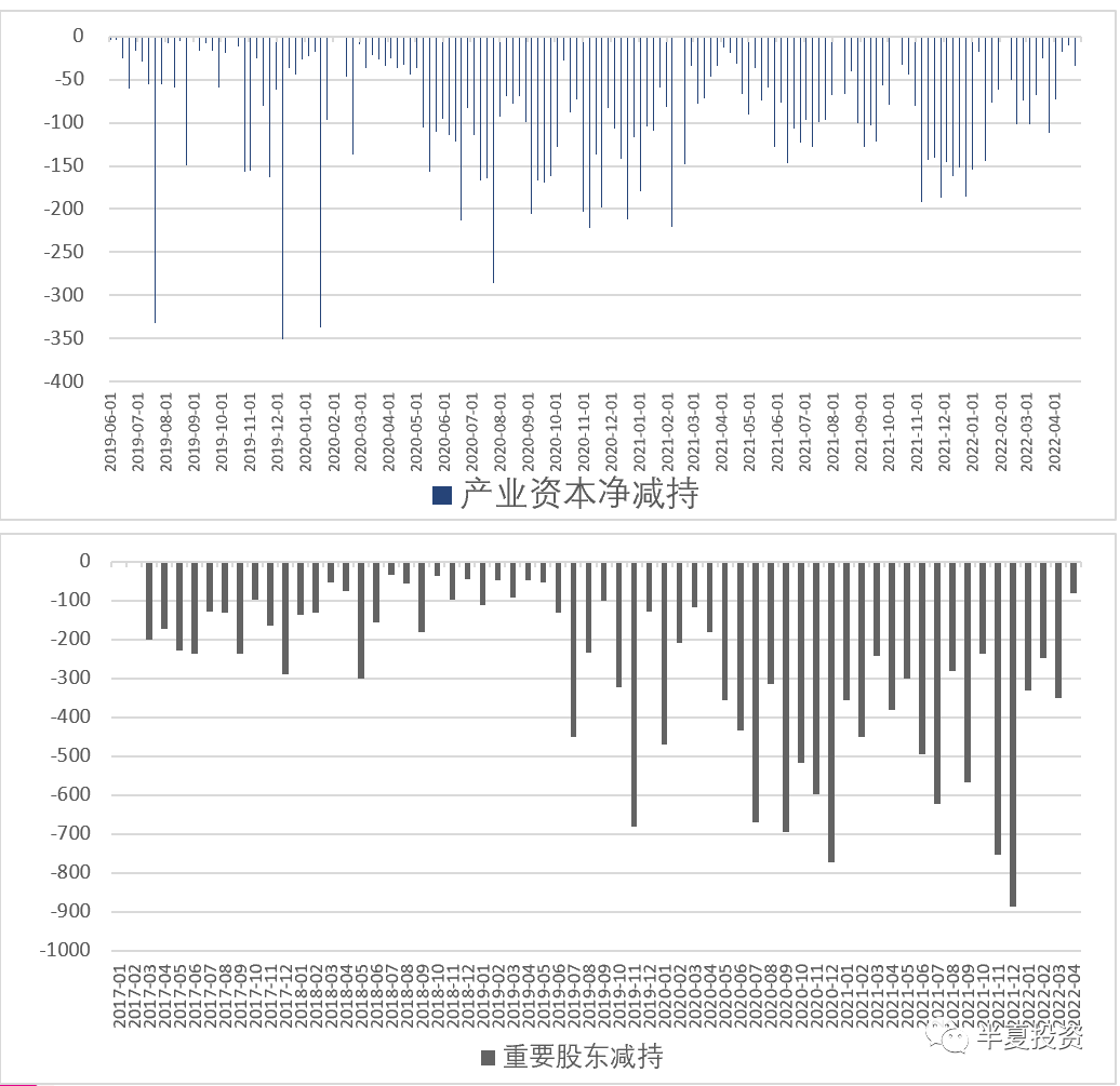 半夏投资李蓓:做多A股,买入中国制造