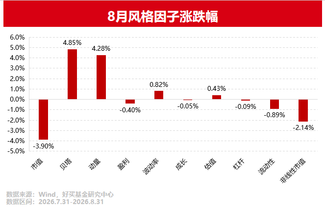 量化选股,莫在恐慌后转身离去 | 好买研究猿专栏