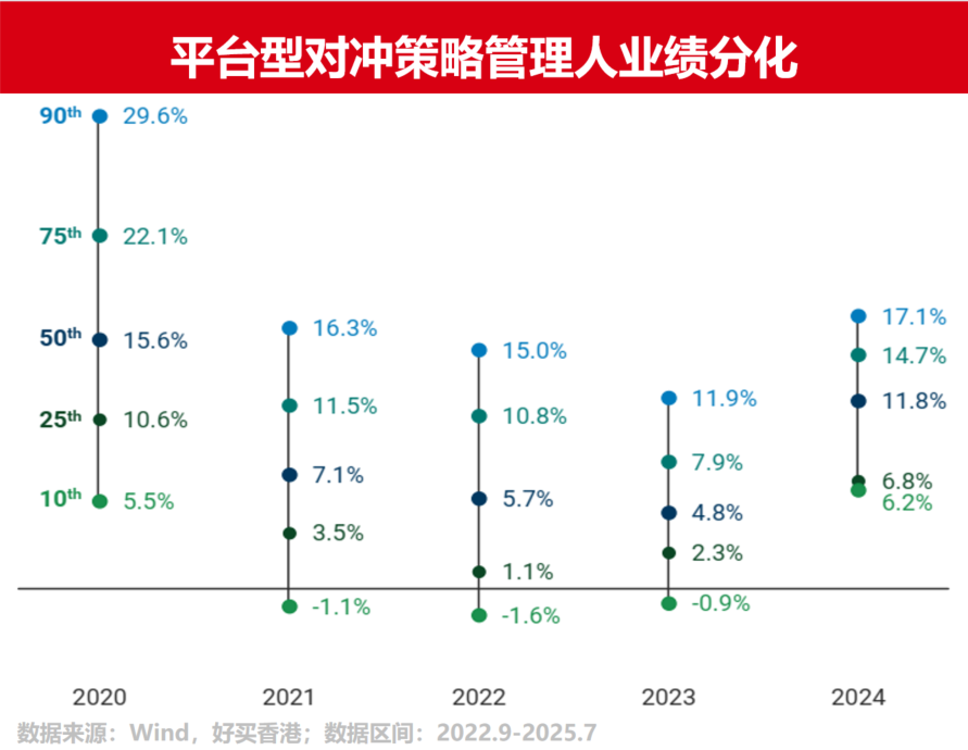 股市越涨波动越大,如何运用对冲策略管理风险? | 好买私募日报