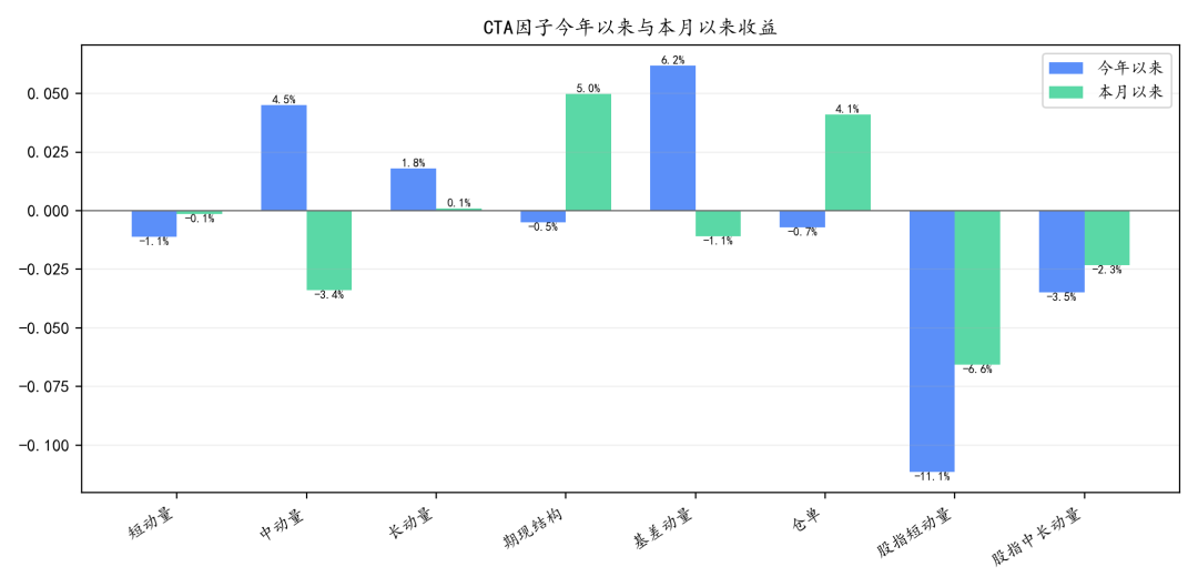 商品市场分化加剧,CTA策略表现可期|量化CTA七月观察