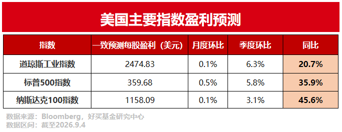 QDII额度紧张!还能怎样投美股? | 好买研究猿专栏