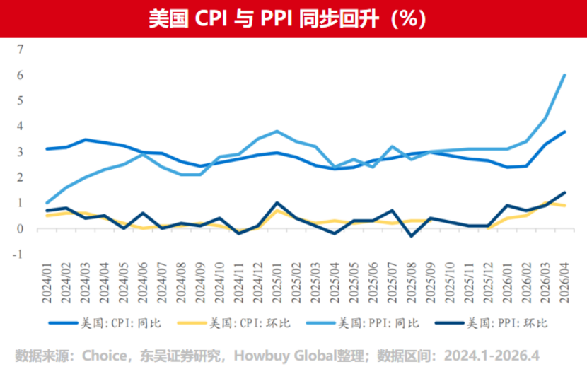 美国、日本、英国国债收益率集体飙升,发生了什么?| 好买私募日报