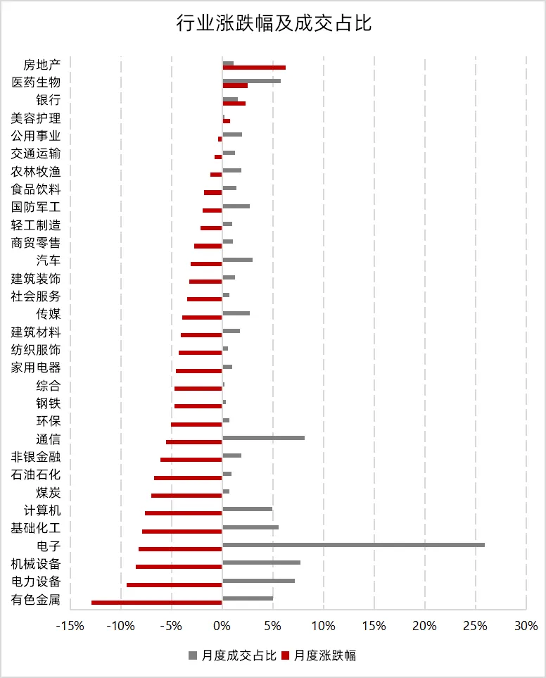 中小盘仍有弹性,基差收敛扰动对冲|量化 Alpha九月观察