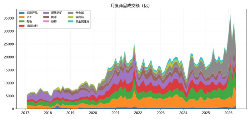 商品行情波动收敛,CTA策略表现突出 | 量化CTA四月观察